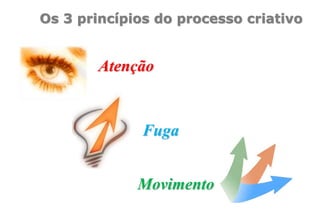 Os 3 princípios do processo criativo
Fuga
Atenção
Movimento
 