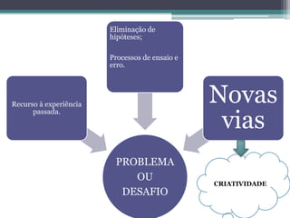 OBJECTIVOSSeleccionar três traços típicos da personalidade criativa , através de um teste escrito de verdadeiro e falso, no tempo máximo de um minuto;Identificar as características  do pensamento criativo, indicando-as  através de um teste escrito de completamento, no tempo máximo de um  minuto.