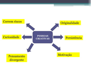 “Criatividade representa a emergência de algo único e original" (Anderson, 1965) 