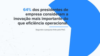 Segunda a pesquisa feita pela PwC.
64% dos presidentes de
empresa consideram a
inovação mais importante do
que eﬁciência operacional.
 