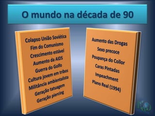 O mundo na década de 90
 