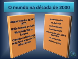 O mundo na década de 2000
 
