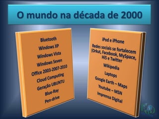 O mundo na década de 2000
 