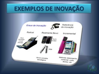 EXEMPLOS DE INOVAÇÃO
 