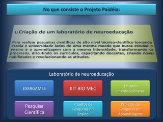 No que consiste o Projeto Paidéia:




             Laboratório de neuroeducação

                                                 Estudos
EXERGAMES            KIT BIO MEC            Interdisciplinares


                        Projetos de           Projetos de
Pesquisa
                       Pesquisas no          Pesquisas em
Científica                Ensino             Aprendizagens
 
