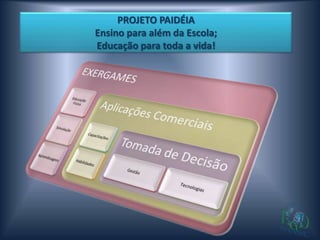 PROJETO PAIDÉIA
Ensino para além da Escola;
Educação para toda a vida!
 