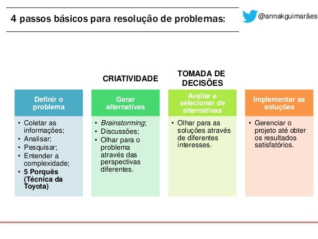 Criatividade e resolução de problemas.