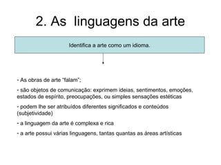 2. As linguagens da arte
                     Identifica a arte como um idioma.




- As obras de arte “falam”;
- são objetos de comunicação: exprimem ideias, sentimentos, emoções,
estados de espírito, preocupações, ou simples sensações estéticas
- podem lhe ser atribuídos diferentes significados e conteúdos
(subjetividade)
- a linguagem da arte é complexa e rica
- a arte possui várias linguagens, tantas quantas as áreas artísticas
 
