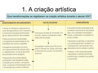 1. A criação artística
Que transformações se registaram na criação artística durante o século XIX?
 