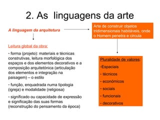 2. As linguagens da arte
                                           Arte de construir objetos
A linguagem da arquitetura                 tridimensionais habitáveis, onde
                                           o Homem penetra e circula

Leitura global da obra:
- forma (projeto): materiais e técnicas
construtivas, leitura morfológica dos         Pluralidade de valores:
espaços e dos elementos decorativos e a
composição arquitetónica (articulação         -Espaciais
dos elementos e integração na                 - técnicos
paisagem) – o estilo
                                              - económicos
- função, enquadrada numa tipologia
(igreja) e modalidade (religiosa)             - sociais

- significado ou capacidade de expressão      - funcionais
e significação das suas formas                - decorativos
(reconstrução do pensamento da época)
 