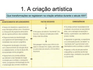 1. A criação artística
Que transformações se registaram na criação artística durante o século XIX?
 