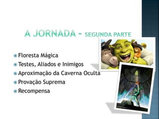  Floresta   Mágica
 Testes,   Aliados e Inimigos
 Aproximação     da Caverna Oculta
 Provação    Suprema
 Recompensa
 