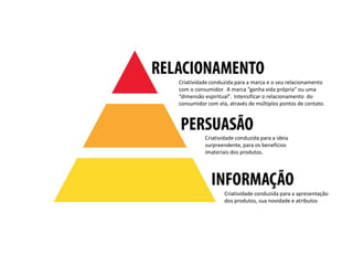 Criatividade conduzida para a apresentação
dos produtos, sua novidade e atributos
Criatividade conduzida para a ideia
surpreendente, para os benefícios
imateriais dos produtos.
Criatividade conduzida para a marca e o seu relacionamento
com o consumidor. A marca “ganha vida própria” ou uma
“dimensão espiritual”. Intensificar o relacionamento do
consumidor com ela, através de múltiplos pontos de contato.
 
