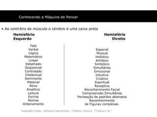 •  Ao contrário do músculo o cérebro é uma caixa preta Espacial Musical Holístico Artístico Simbólico Simultâneo Emocional Intuitivo Criativo Espiritual Receptivo Reconhecimento Facial Compreensão Simultânea Percepção de padrões abstratos Reconhecimento de Figuras complexas. Fala Verbal Lógico Matemático Linear Detalhado Seqüencial Controlado Intelectual Dominante Material Ativo Analítico Leitura Escrita Nomes Ordenamento Conhecendo a Máquina de Pensar Hemisfério Esquerdo Hemisfério Direito Sugestão Vídeo: Adriana Calcanhoto – Público música: “Traduzir-se”   