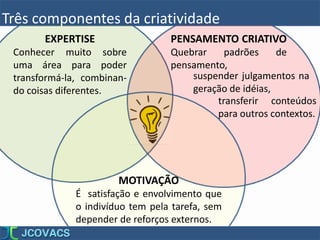 Três componentes da criatividade
EXPERTISE
Conhecer muito sobre
uma área para poder
transformá-la, combinan-
do coisas diferentes.
PENSAMENTO CRIATIVO
Quebrar padrões de
pensamento,
MOTIVAÇÃO
É satisfação e envolvimento que
o indivíduo tem pela tarefa, sem
depender de reforços externos.
suspender julgamentos na
geração de idéias,
transferir conteúdos
para outros contextos.
 