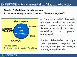 EXPERTISE – Fundamental ... Mas .... Atenção ...
• Teorias / Modelos criam barreiras:
Fazemos e interpretamos sempre “do mesmo jeito”!
A "rigorosa e rígida" formação
(escola ou trabalho) faz com que
as os teorias / modelos sejam
fixadas na mente dos gerentes,
especialistas e pessoal
operacional.
Por isto defenderão com vigor
suas posições, reagindo às
mudanças que possam ameaçar
as crenças estabelecidas.
CIÊNCIA NORMAL
ENIGMA
REVOLUÇÃO
CRISE
MUDANÇA
PARADIGMA
CICLO
DE
MUDANÇA
Thomas Kuhn:
A Estrutura das Revoluções Científicas
 