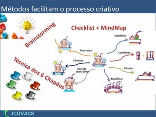 Métodos facilitam o processo criativo
 
