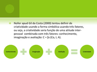      Noller apud Gil da Costa (2000) tentou definir de
         criatividade usando a forma simbólica usando três fatores,
         ou seja, a criatividade seria função de uma atitude inter-
         pessoal combinada com três fatores: conhecimento,
         imaginação e avaliação: C = ƒa (Co, I, A).



Conhecimento            Imaginação           Avaliação            Criatividade
 