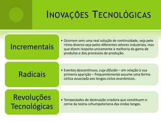 I NOVAÇÕES T ECNOLÓGICAS

                • Ocorrem sem uma real solução de continuidade, seja pelo
                  ritmo diverso seja pelos diferentes setores industriais, mas
Incrementais      que dizem respeito unicamente à melhoria da gama de
                  produtos e dos processos de produção.



                • Eventos descontínuos, cuja difusão – em relação à sua
  Radicais        primeira aparição – frequentemente assume uma forma
                  cíclica associada aos longos ciclos econômicos.




 Revoluções     • Tempestades de destruição criadora que constituem o
                  cerne da teoria schumpeteriana das ondas longas.
Tecnológicas
 