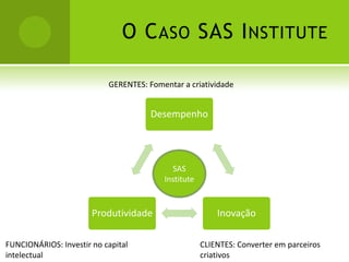 O C ASO SAS I NSTITUTE

                           GERENTES: Fomentar a criatividade


                                      Desempenho




                                           SAS
                                         Institute


                       Produtividade                     Inovação

FUNCIONÁRIOS: Investir no capital                    CLIENTES: Converter em parceiros
intelectual                                          criativos
 