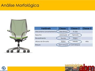 Análise Morfológica




                          Variáveis       Classe 1     Classe 2     Classe 3
                 Mecanismo Levantamento   Mecânica       À Gás

                 Espuma                   Lâminada      Injetada

                 Revestimento               Tecido       Napa

                 Altura do Encosto          Baixa        Média        Alta

                 Braços                   Sem braços   Com braços
 