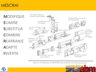 MESCRAI

 MODIFIQUE
 ELIMINE
 SUBSTITUA
 COMBINE
 REARRANJE
 ADAPTE
 INVERTA
 