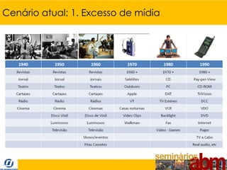 Cenário atual: 1. Excesso de mídia
 
