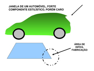 JANELA DE UM AUTOMÓVEL, FORTE COMPONENTE ESTILÍSTICO, PORÉM CARO ÁREA DE DIFÍCIL FABRICAÇÃO 