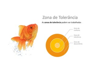 Zona	
  de	
  Tolerância	
  
As	
  zonas	
  de	
  tolerância	
  podem	
  ser	
  trabalhadas	
  
Zona	
  de	
  
conforto	
  
Zona	
  de	
  
tolerância	
  
Zona	
  de	
  
desconforto	
  
 