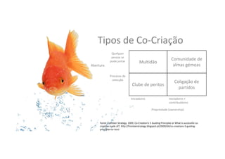 Tipos	
  de	
  Co-­‐Criação	
  
	
  
	
  
Abertura	
  
Qualquer	
  
pessoa	
  se	
  
pode	
  juntar	
   Mul,dão	
  
Comunidade	
  de	
  
almas	
  gémeas	
  
Processo	
  de	
  
selecção	
  
Clube	
  de	
  peritos	
  
Coligação	
  de	
  
par,dos	
  
Iniciadores	
   Iniciadores	
  +	
  
contribuidores	
  
Propriedade	
  (ownership)	
  
Fonte:	
  Fronteer	
  Strategy,	
  2009,	
  Co-­‐Crea,on’s	
  5	
  Guiding	
  Principles	
  or	
  What	
  is	
  successful	
  co-­‐
crea,on	
  made	
  of?,	
  hnp://fronteerstrategy.blogspot.pt/2009/04/co-­‐crea,ons-­‐5-­‐guiding-­‐
principles-­‐or.html	
  
 