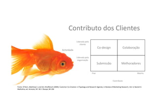 Contributo	
  dos	
  Clientes	
  
	
  
	
  
Ac,vidade	
  	
  
Liderada	
  pelo	
  
cliente	
  
Co-­‐design	
   Colaboração	
  
Liderada	
  pela	
  
organização	
  
Submissão	
   Melhoradores	
  
Fixo	
   Aberto	
  
Contributo	
  
Fonte:	
  O’Hern,	
  Manhew	
  S.	
  and	
  Aric	
  Rindﬂeisch	
  (2009),	
  Customer	
  Co-­‐Crea,on:	
  A	
  Typology	
  and	
  Research	
  Agenda,	
  in	
  Review	
  of	
  Marke,ng	
  Research,	
  Vol.	
  6,	
  Naresh	
  K.	
  
Malholtra,	
  ed.	
  Armonk,	
  NY:	
  M.E.	
  Sharpe,	
  84-­‐106	
  
 