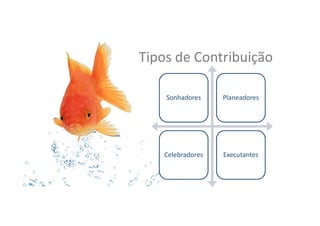 Tipos	
  de	
  Contribuição	
  
Sonhadores	
   Planeadores	
  
Celebradores	
   Executantes	
  
 