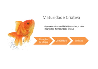 Maturidade	
  Cria,va	
  
O	
  processo	
  de	
  cria,vidade	
  deve	
  começar	
  pelo	
  
diagnós,co	
  da	
  maturidade	
  cria,va	
  
Geração	
  
de	
  ideias	
  
Conversão	
   Difusão	
  
 