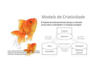 Modelo	
  de	
  Cria,vidade	
  
Fonte:	
  Csikszentmihalyi,	
  M.	
  (2015).	
  The	
  Systems	
  Model	
  of	
  
CreaGvity:	
  The	
  Collected	
  Works	
  of	
  Mihaly	
  Csikszentmihalyi.	
  
Amsterdam:	
  Springer	
  Netherlands.	
  
O	
  modelo	
  de	
  Csikszentmihalyi	
  destaca	
  o	
  contexto	
  
social	
  onde	
  a	
  cria,vidade	
  e	
  a	
  inovação	
  emergem.	
  	
  
Cultura	
  
Sociedade	
  
Percurso	
  
pessoal	
  
Domínio	
  
Individual	
  Área	
  
Selecciona	
  	
  
novidades	
  
Transmite	
  
informação	
  
Produz	
  novidades	
  
Es,mula	
  as	
  
novidades	
  
 