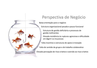 Perspec,va	
  de	
  Negócio	
  
Baixa	
  orientação	
  para	
  o	
  negócio	
  
Estrutura	
  organizacional	
  pesada	
  e	
  pouco	
  funcional	
  	
  
Estrutura	
  de	
  gestão	
  deﬁcitária	
  e	
  processos	
  de	
  
gestão	
  ineﬁcientes	
  
Elevada	
  resistência	
  às	
  rupturas	
  agressivas	
  e	
  diﬁculdade	
  
em	
  digerir	
  os	
  insucessos	
  	
  
Falta	
  incen,vo	
  e	
  estruturas	
  de	
  apoio	
  à	
  inovação	
  
Falta	
  de	
  sen,do	
  de	
  grupo	
  e	
  de	
  trabalho	
  colabora,vo	
  
Elevada	
  percepção	
  de	
  risco	
  cria,vo	
  e	
  aversão	
  ao	
  risco	
  cria,vo	
  	
  
 