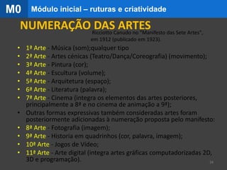 NUMERAÇÃO DAS ARTES
• 1ª Arte - Música (som);qualquer tipo
• 2ª Arte - Artes cénicas (Teatro/Dança/Coreografia) (movimento);
• 3ª Arte - Pintura (cor);
• 4ª Arte - Escultura (volume);
• 5ª Arte - Arquitetura (espaço);
• 6ª Arte - Literatura (palavra);
• 7ª Arte - Cinema (integra os elementos das artes posteriores,
principalmente a 8ª e no cinema de animação a 9ª);
• Outras formas expressivas também consideradas artes foram
posteriormente adicionadas à numeração proposta pelo manifesto:
• 8ª Arte - Fotografia (imagem);
• 9ª Arte - Historia em quadrinhos (cor, palavra, imagem);
• 10ª Arte - Jogos de Vídeo;
• 11ª Arte - Arte digital (integra artes gráficas computadorizadas 2D,
3D e programação).
Ricciotto Canudo no "Manifesto das Sete Artes",
em 1912 (publicado em 1923).
24
Módulo inicial – ruturas e criatividadeM0
 