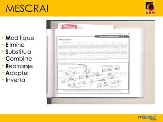 M odifique E limine S ubstitua C ombine R earranje A dapte I nverta MESCRAI 