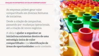 CRIAÇÃO DE ESTRATÉGIA DE VALOR COMPARTILHADO

As empresas podem gerar valor
compartilhado em diversos formatos
de iniciativas.
Desde a criação de campanhas,
passando por mudanças operacionais,
até a criação de novos negócios.
A ideia é ajudar a organizar as
iniciativas existentes dentro de uma
estratégia única de valor
compartilhado e na identiﬁcação de
áreas de oportunidades neste contexto.

 