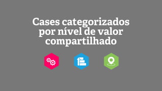 Cases categorizados
por nível de valor
compartilhado

 