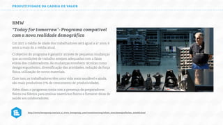PRODUTIVIDADE DA CADEIA DE VALOR

BMW
"Today for tomorrow”- Programa compatível
com a nova realidade demográfica
Em 2017, a média de idade dos trabalhadores será igual a 47 anos, 6
anos a mais do a média atual.
O objetivo do programa é garantir através de pequenas mudanças
que as condições de trabalho estejam adequadas com a faixa
etária dos colaboradores. As mudanças envolvem técnicas como
design ergonômico, diversiﬁcação das atividades, redução de força
física, utilização de novos materiais.
Com isso, os trabalhadores têm uma vida mais saudável e ainda,
são mais produtivos (7% de crescimento de produtividade).
Além disso, o programa conta com a presença de preparadores
físicos na fábrica para ensinar exercícios físicos e fornecer dicas de
saúde aos colaboradores.

http://www.bmwgroup.com/e/0_0_www_bmwgroup_com/verantwortung/whats_next/demografischer_wandel.html

 