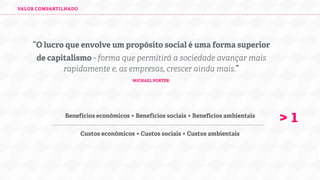 VALOR COMPARTILHADO

“O lucro que envolve um propósito social é uma forma superior
de capitalismo - forma que permitirá a sociedade avançar mais
rapidamente e, as empresas, crescer ainda mais.”
MICHAEL PORTER

Benefícios econômicos + Benefícios sociais + Benefícios ambientais
Custos econômicos + Custos sociais + Custos ambientais

>1

 