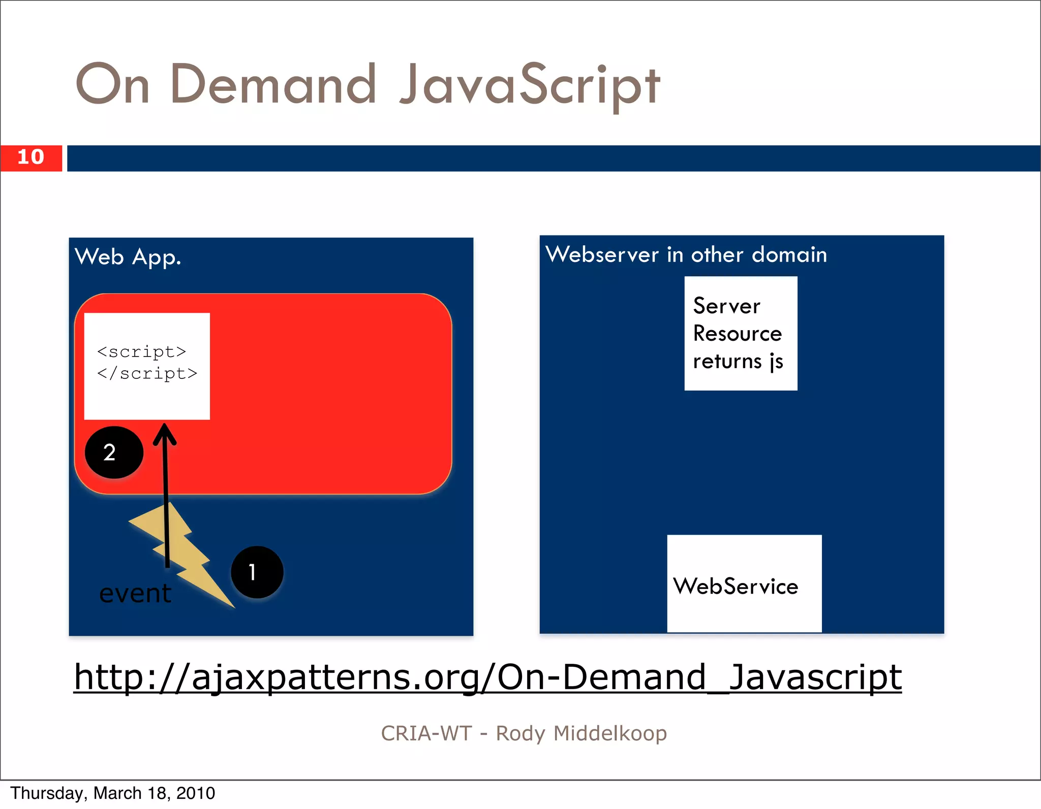 On Demand JavaScript
10



       Web App.                              Webserver in other domain
                                                            Server
                                                            Resource
          <script>
          </script>
                                                            returns js


          2



                           1
          event                                            WebService


       http://ajaxpatterns.org/On-Demand_Javascript
                               CRIA-WT - Rody Middelkoop

Thursday, March 18, 2010
 