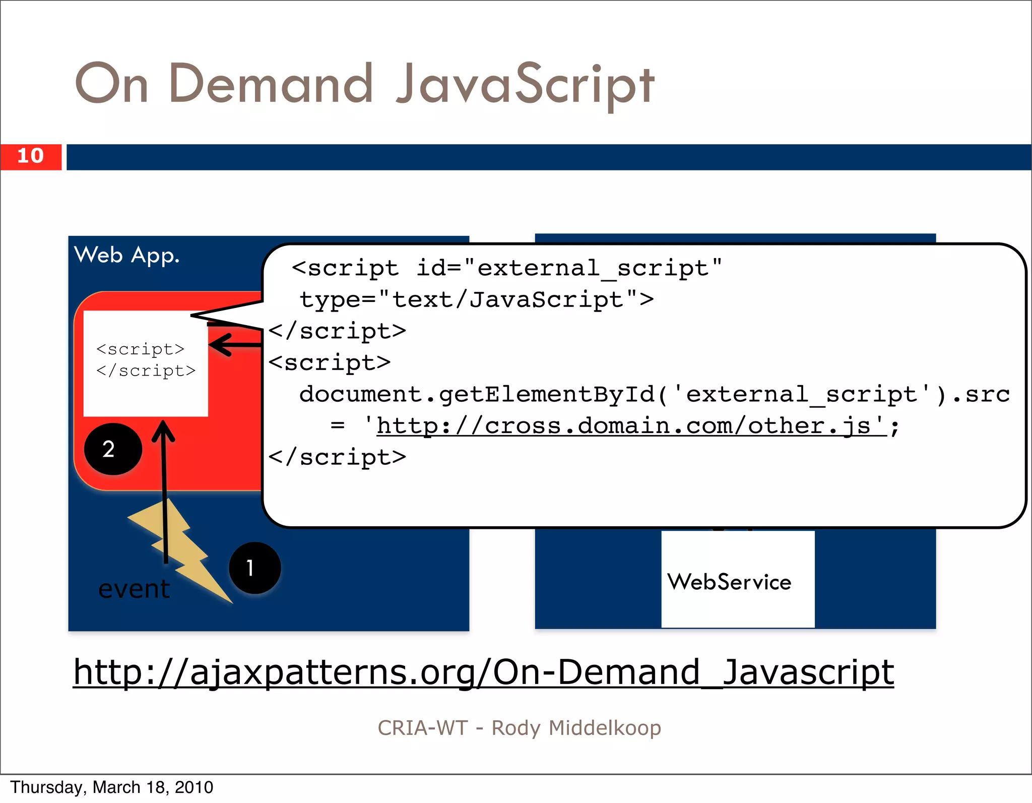 On Demand JavaScript
10



       Web App.                                  Webserver in other domain
                                 <script id="external_script"
                                              3
                                 type="text/JavaScript"> Server
                               </script>                      Resource
          <script>
          </script>            <script>                       returns js
                                              5
                                 document.getElementById('external_script').src
                                   = 'http://cross.domain.com/other.js'; 4
          2                    </script>



                           1
          event                                                   WebService


       http://ajaxpatterns.org/On-Demand_Javascript
                                      CRIA-WT - Rody Middelkoop

Thursday, March 18, 2010
 