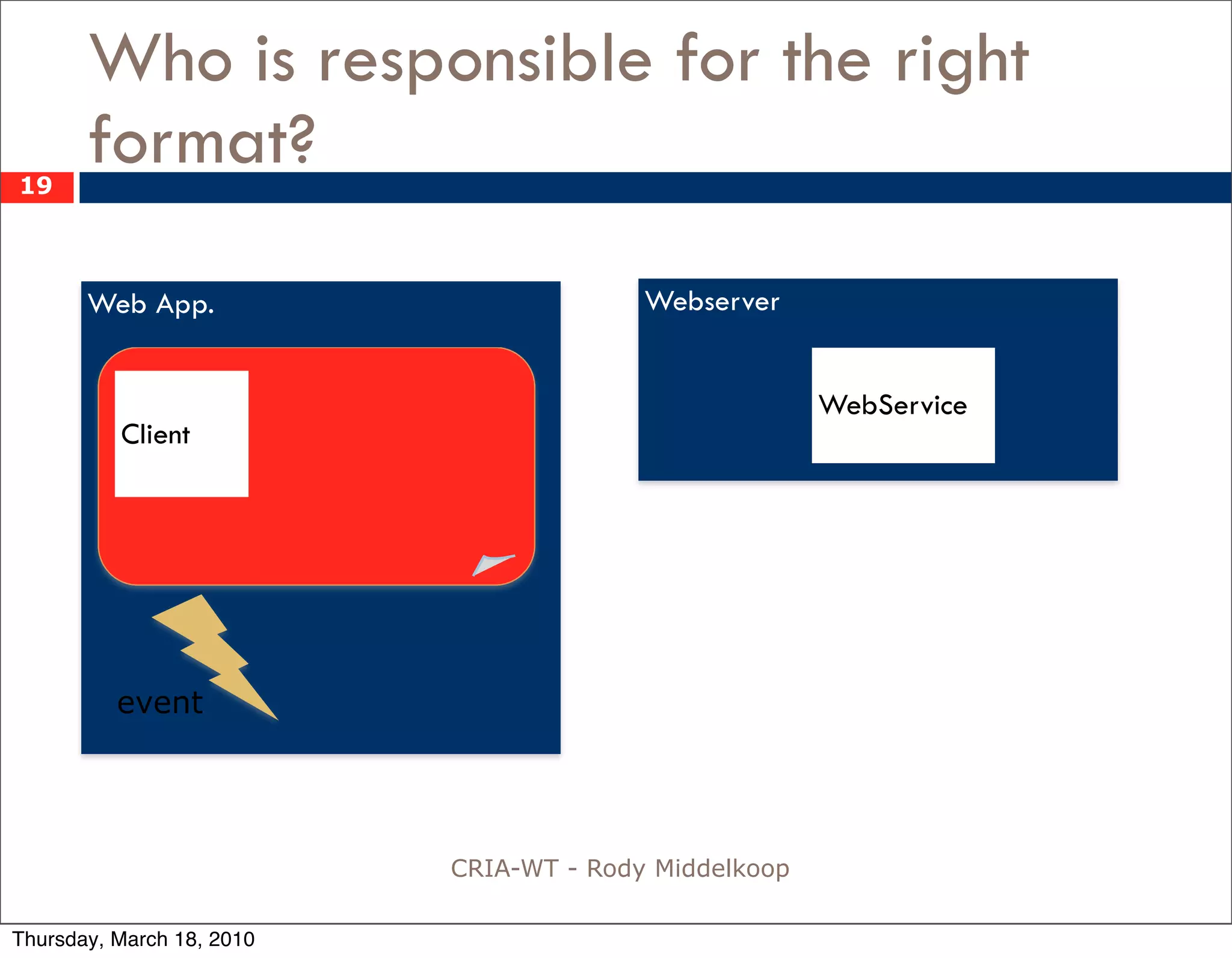 Who is responsible for the right
19
       format?
       Web App.                          Webserver


                                                       WebService
          Client




          event




                           CRIA-WT - Rody Middelkoop

Thursday, March 18, 2010
 