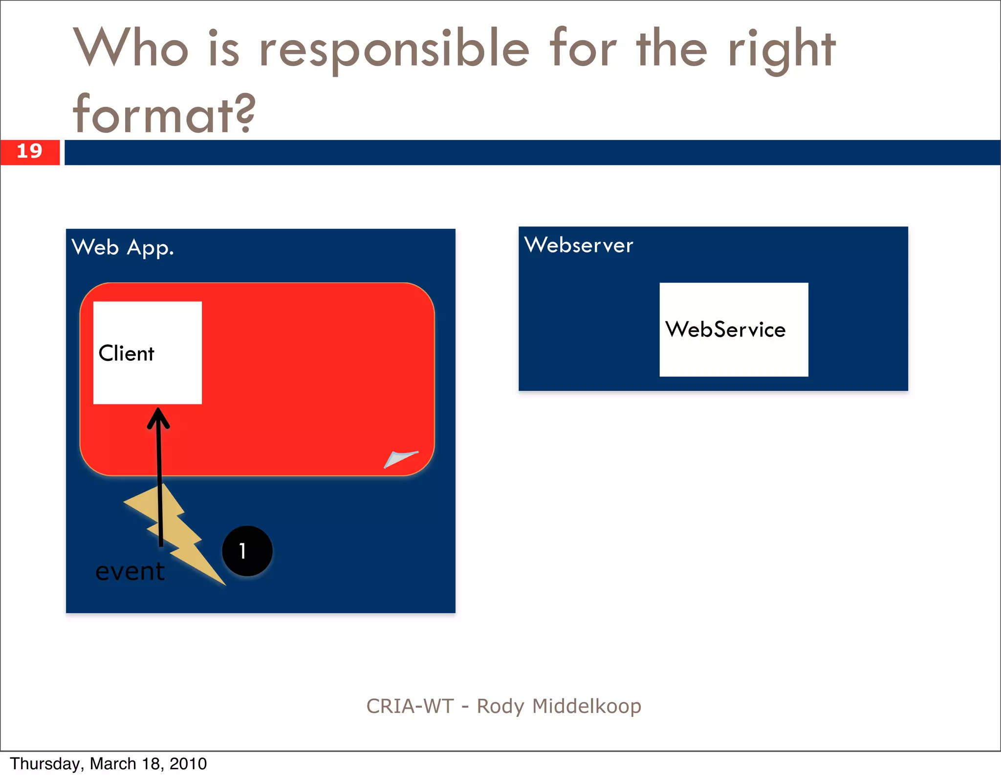 Who is responsible for the right
19
       format?
       Web App.                              Webserver


                                                           WebService
          Client




                           1
          event




                               CRIA-WT - Rody Middelkoop

Thursday, March 18, 2010
 