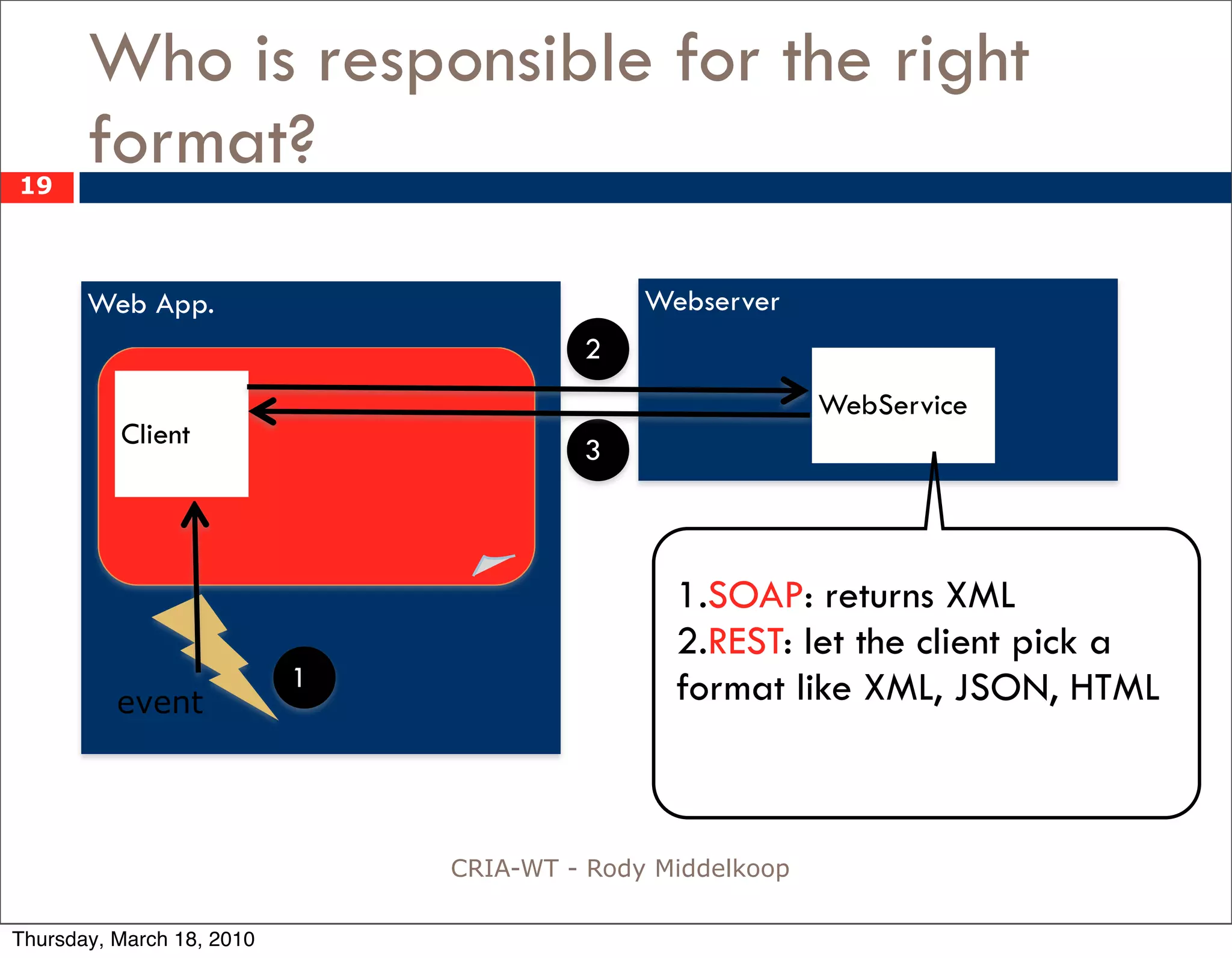 Who is responsible for the right
19
       format?
       Web App.                              Webserver
                                        2
                                                           WebService
          Client
                                        3



                                               1.SOAP: returns XML
                                               2.REST: let the client pick a
                           1                   format like XML, JSON, HTML
          event




                               CRIA-WT - Rody Middelkoop

Thursday, March 18, 2010
 