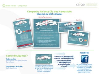 3 Redes Sociais | Campanhas


                                 Campanha Avianca Dia dos Namorados
                                         Materiais de MKT utilizados
                                           LandingPage do concurso




                                                                                                    Facebook
  Como divulgamos?                                                Elaboração de concurso
  Redes sociais                                                  cultural via redes sociais,
  Divulgação nas redes sociais                                       com premiação de
  Da Avianca                                                          1 passagem com
                                                                       acompanhante            Os participantes foram
                                       Campanha enfatizando os                                 estimulados a interagir
  Disparo de E-mail Mkt               benefícios do parcelamento           + hotel
  Base do cliente                                                                              na página da empresa
                                      de 10x no cartão de crédito,                               na rede social para
                                         durante a semana do                                   participar do concurso
                                          dia dos namorados.                                     e ganhar prêmios.
 