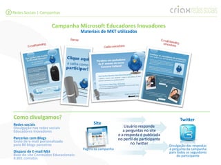 3 Redes Sociais | Campanhas


                         Campanha Microsoft Educadores Inovadores
                                         Materiais de MKT utilizados




  Como divulgamos?                                                                               Twitter
  Redes sociais                                 Site
  Divulgação nas redes sociais                                     Usuário responde
  Educadores Inovadores                                           a perguntas no site
                                                               e a resposta é publicada
  Parcerias com Blogs                                          no perfil do participante
  Envio de e-mail personalizado
  para 80 blogs parceiros                                             no Twitter
                                                                                           Divulgação das respostas
                                          Página da campanha                               à pergunta da campanha
  Disparo de E-mail Mkt                                                                    para todos os seguidores
  Base do site Conteúdos Educacionais:                                                          do participante
  8.801 contatos
 