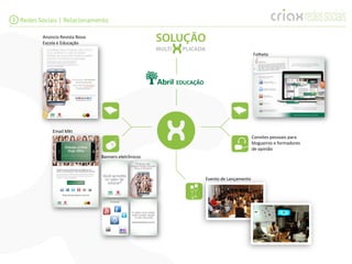 1 Redes Sociais | Relacionamento

          Anúncio Revista Nova
          Escola e Educação

                                                                              Folheto




              Email Mkt
                                                                              Convites pessoais para
                                                                              blogueiros e formadores
                                                                              de opinião
                                 Banners eletrônicos



                                                       Evento de Lançamento
 