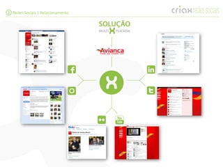 1 Redes Sociais | Relacionamento
 